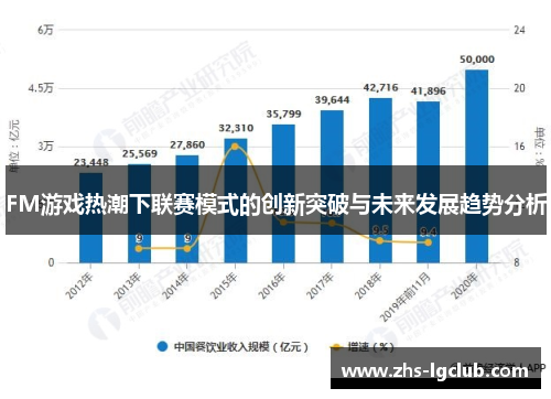 FM游戏热潮下联赛模式的创新突破与未来发展趋势分析