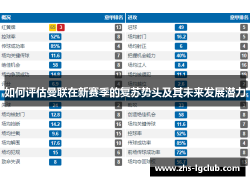 如何评估曼联在新赛季的复苏势头及其未来发展潜力 如何评估曼联在新赛季的复苏势头及其未来发展潜力