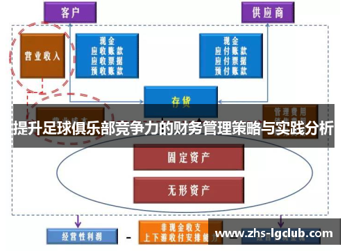 提升足球俱乐部竞争力的财务管理策略与实践分析
