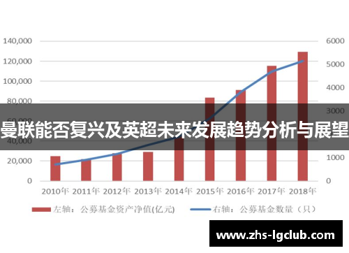 曼联能否复兴及英超未来发展趋势分析与展望