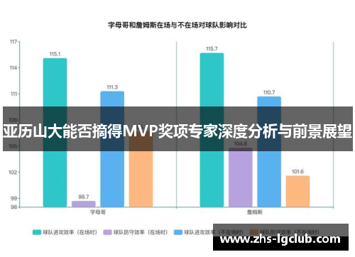 亚历山大能否摘得MVP奖项专家深度分析与前景展望