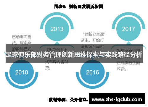 足球俱乐部财务管理创新思维探索与实践路径分析