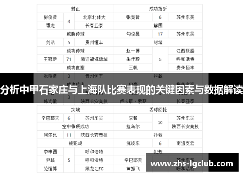 分析中甲石家庄与上海队比赛表现的关键因素与数据解读