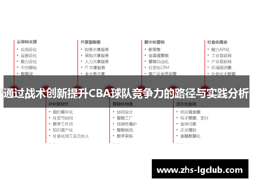 通过战术创新提升CBA球队竞争力的路径与实践分析 通过战术创新提升CBA球队竞争力的路径与实践分析
