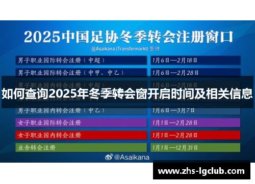 如何查询2025年冬季转会窗开启时间及相关信息