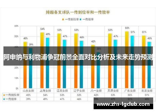 阿申纳与利物浦争冠前景全面对比分析及未来走势预测