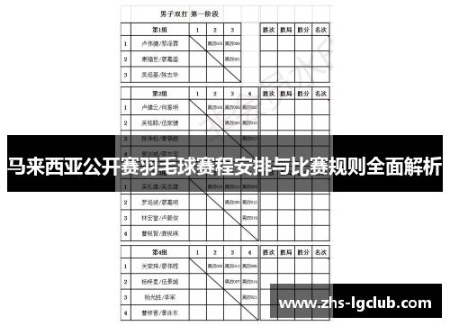 马来西亚公开赛羽毛球赛程安排与比赛规则全面解析