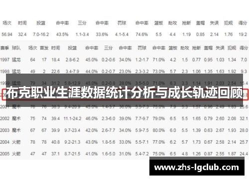 布克职业生涯数据统计分析与成长轨迹回顾