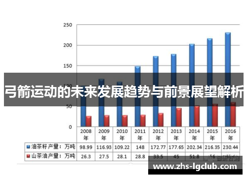 弓箭运动的未来发展趋势与前景展望解析