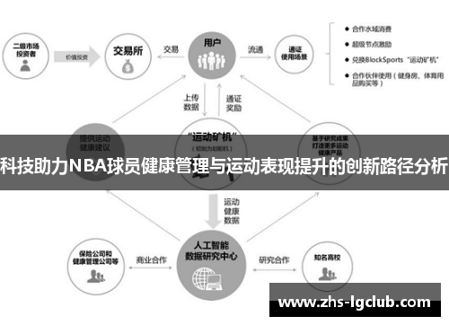 科技助力NBA球员健康管理与运动表现提升的创新路径分析
